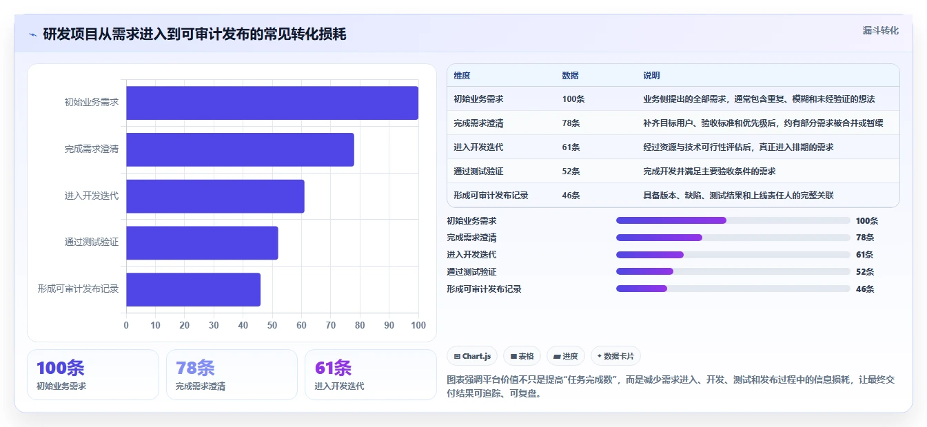 如何选择适合你的PingCode是什么系统？2026年6大热门工具对比