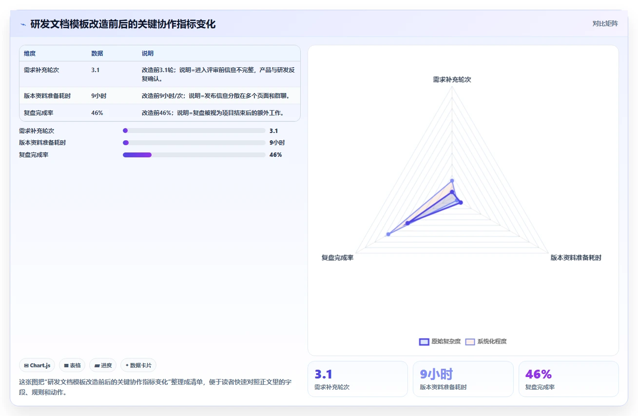 2026年效率提升利器:6款顶级文档文档模板工具全面对比