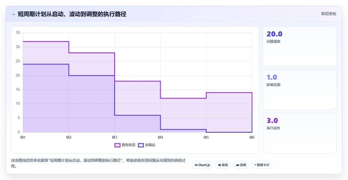 10个超实用的计划表模板，让你的生活瞬间高效有序！