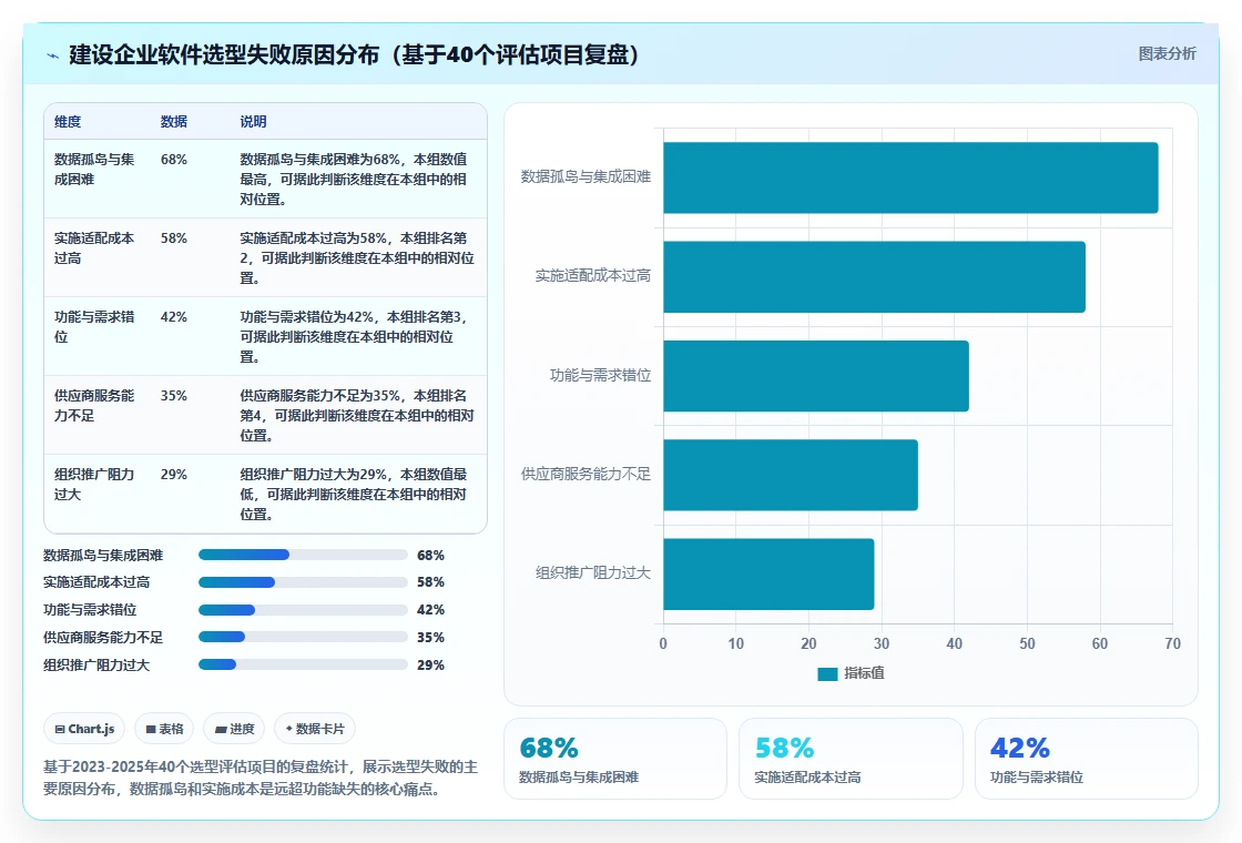 2026年建設管理ソフトウェア選定ガイド：BIM・IoT対応の5つの推奨ソリューション
