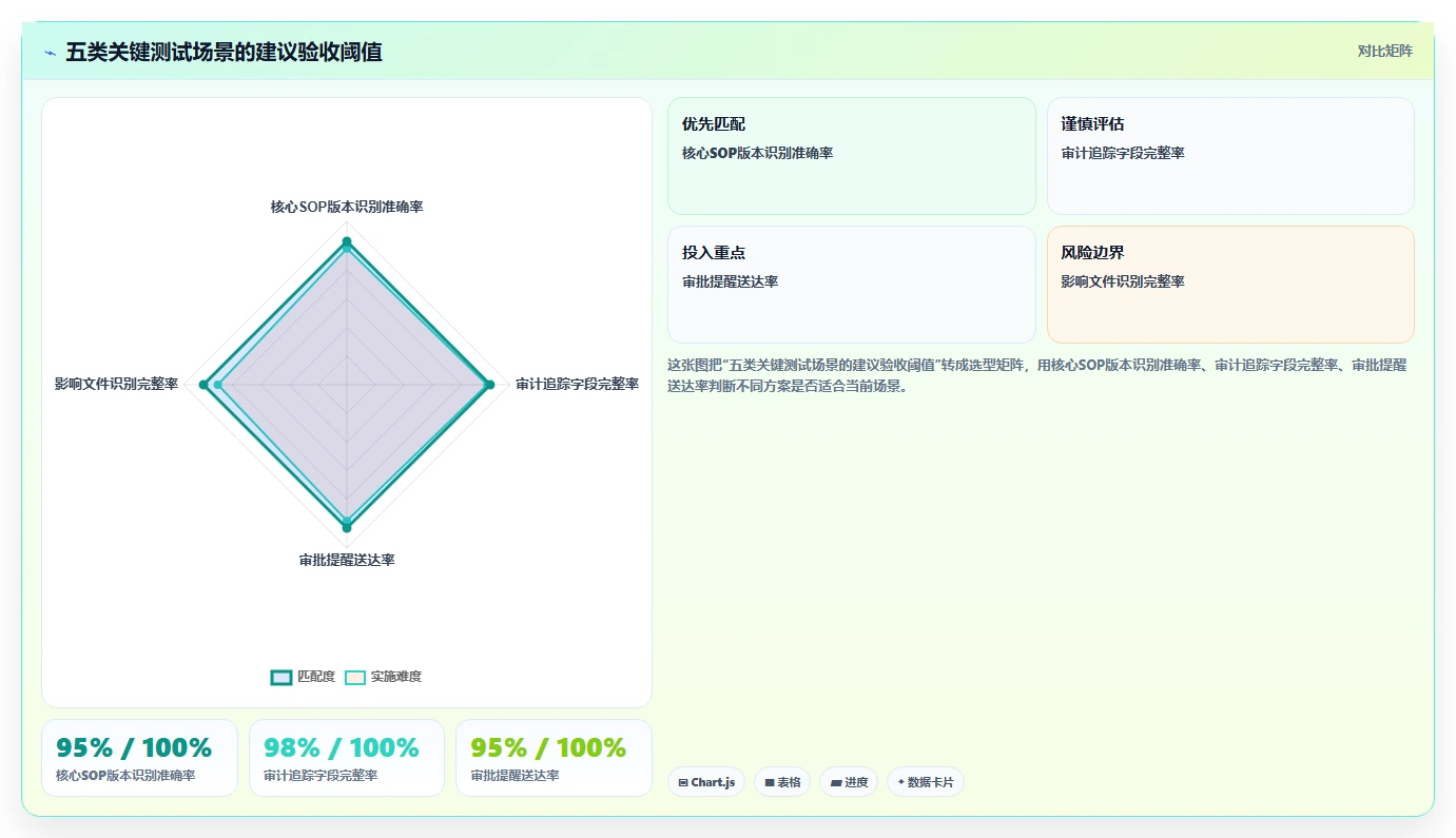 2026年GMP文档管理系统选型指南：6大热门工具对比