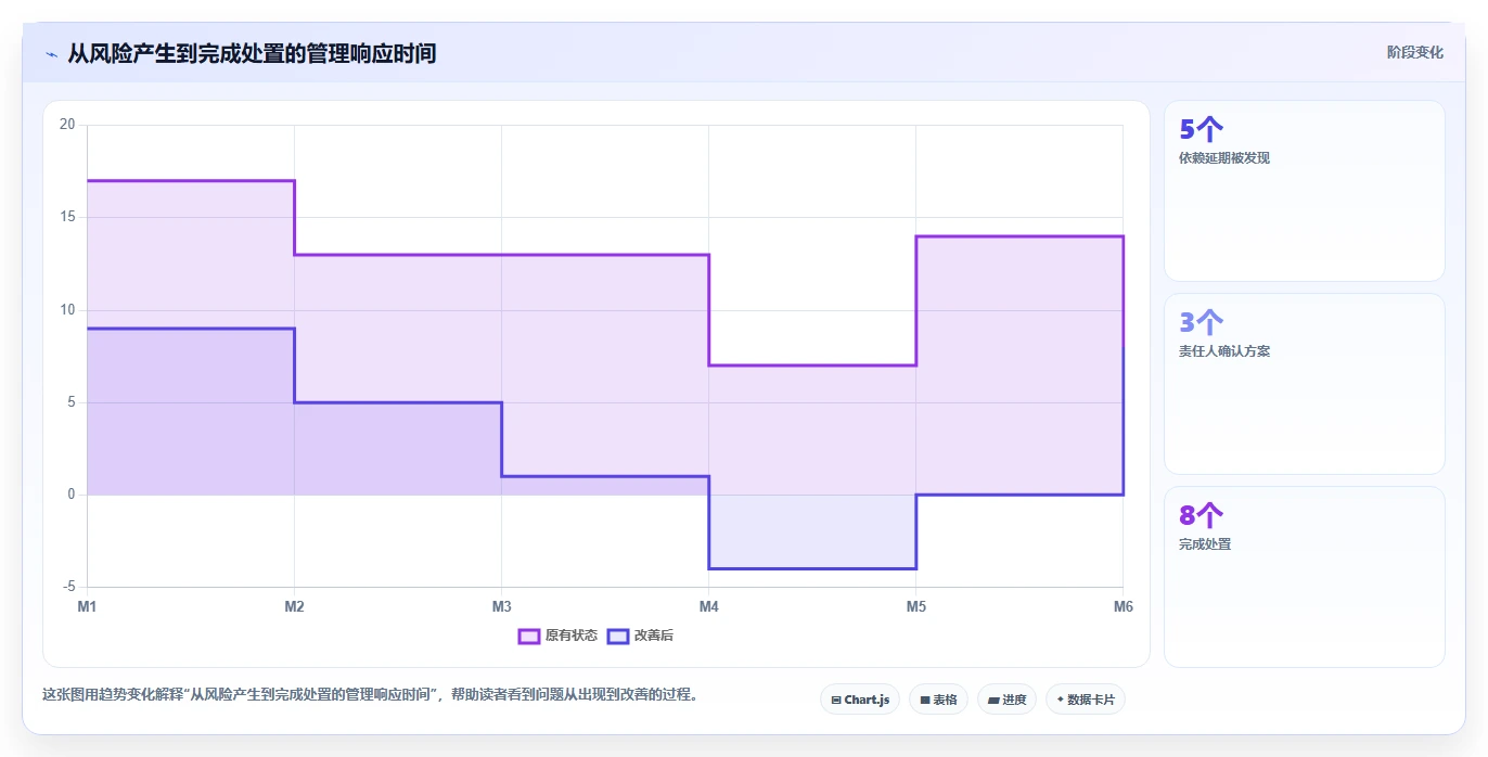 2026年高效的项目管理软件有哪些:全面测评与深度对比分析