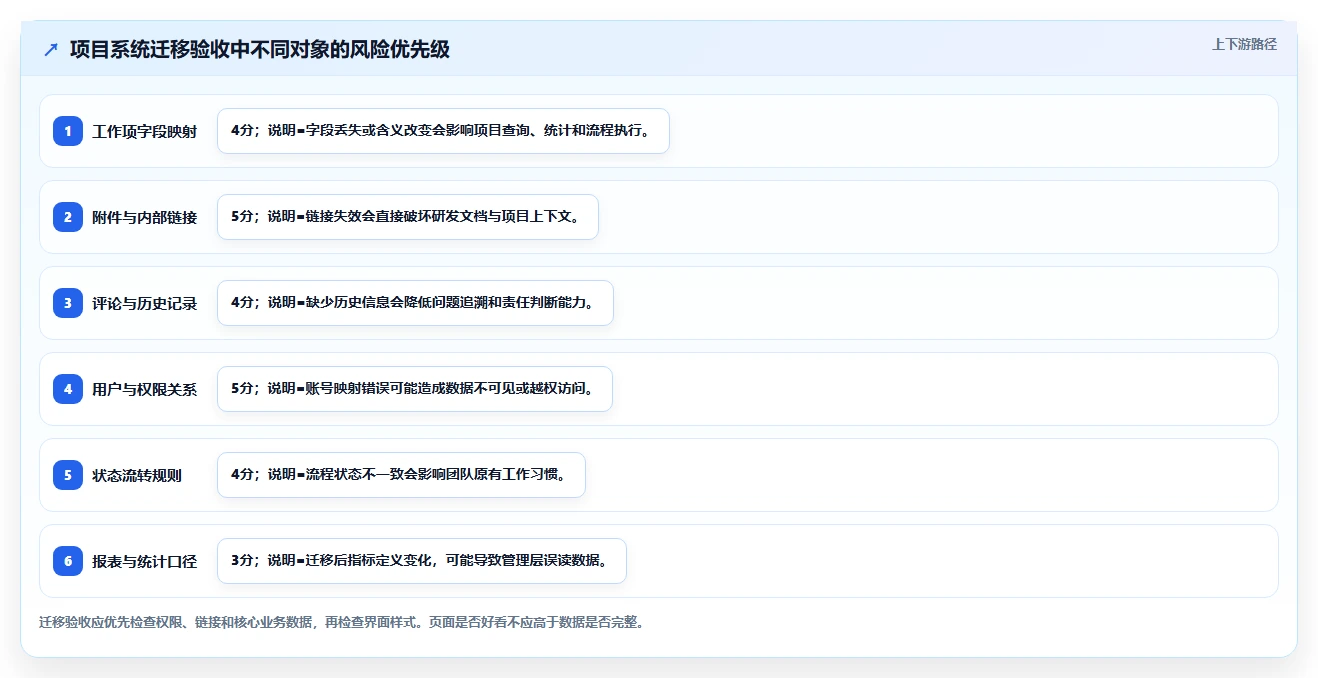 10个必备功能:如何选择最适合你团队的知识库管理软件?