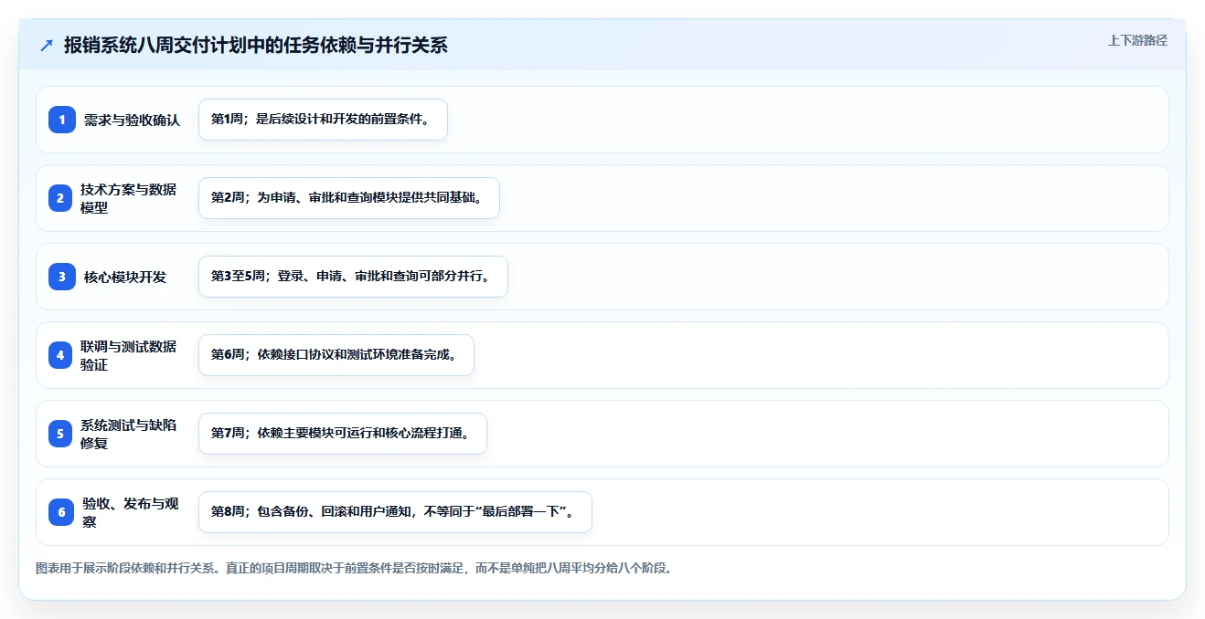 软件开发项目计划如何制定？5个步骤助你事半功倍