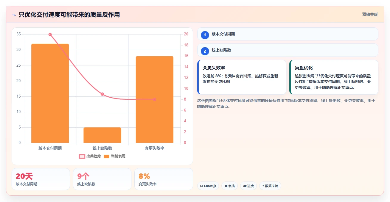 破解研发效率瓶颈:如何实现研发活动全覆盖并提升团队生产力?
