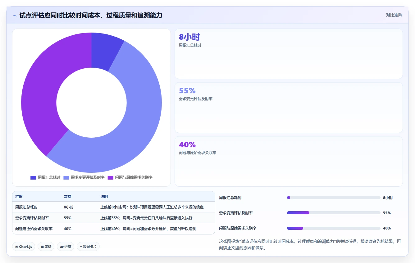 为什么顶级企业都在使用项目管理软件？5个你不得不知的优势