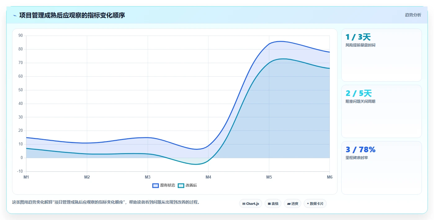 项目管理的意义：为什么它是企业成功的关键？5个不可忽视的理由