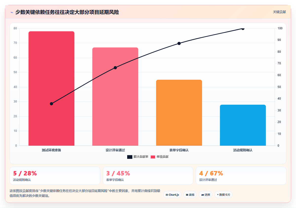 揭秘高效项目管理:5步打造完美项目管理系统流程图