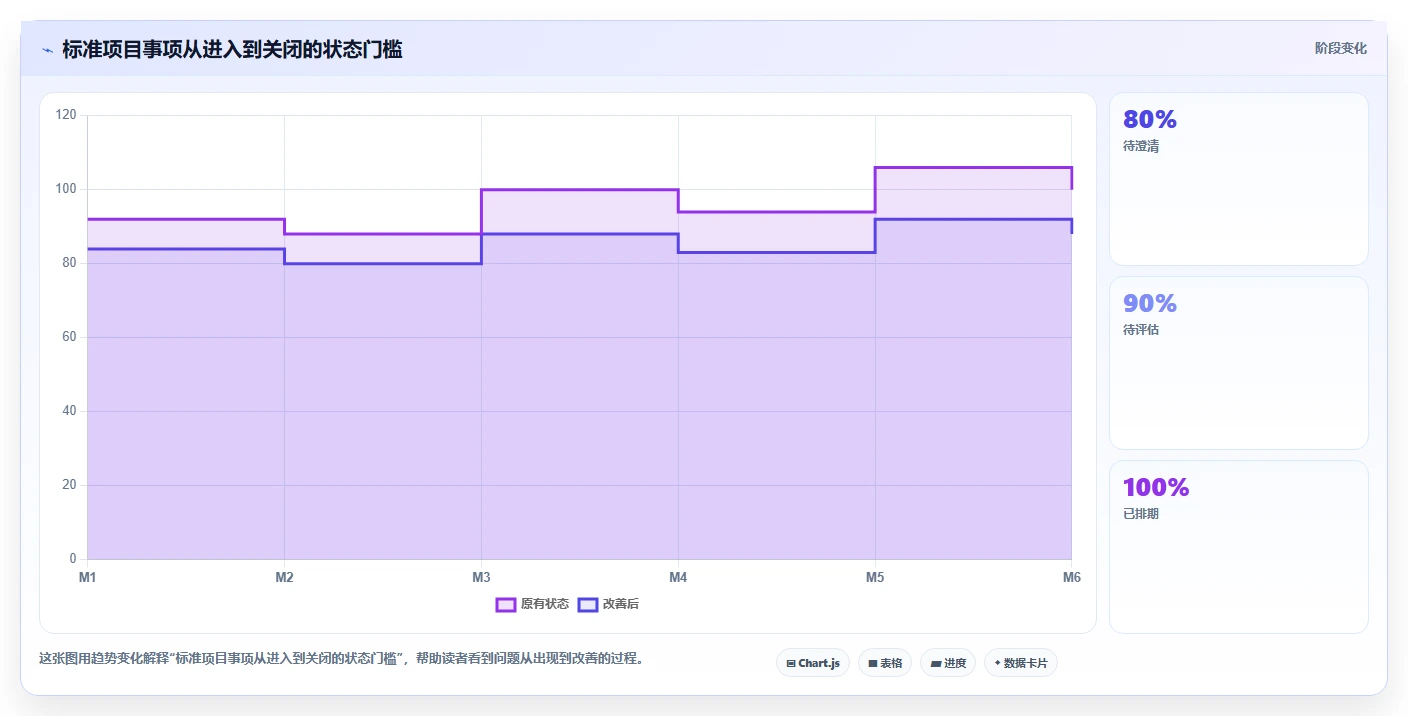 选对工具事半功倍：2026年企业内部管理系统BMS选型指南