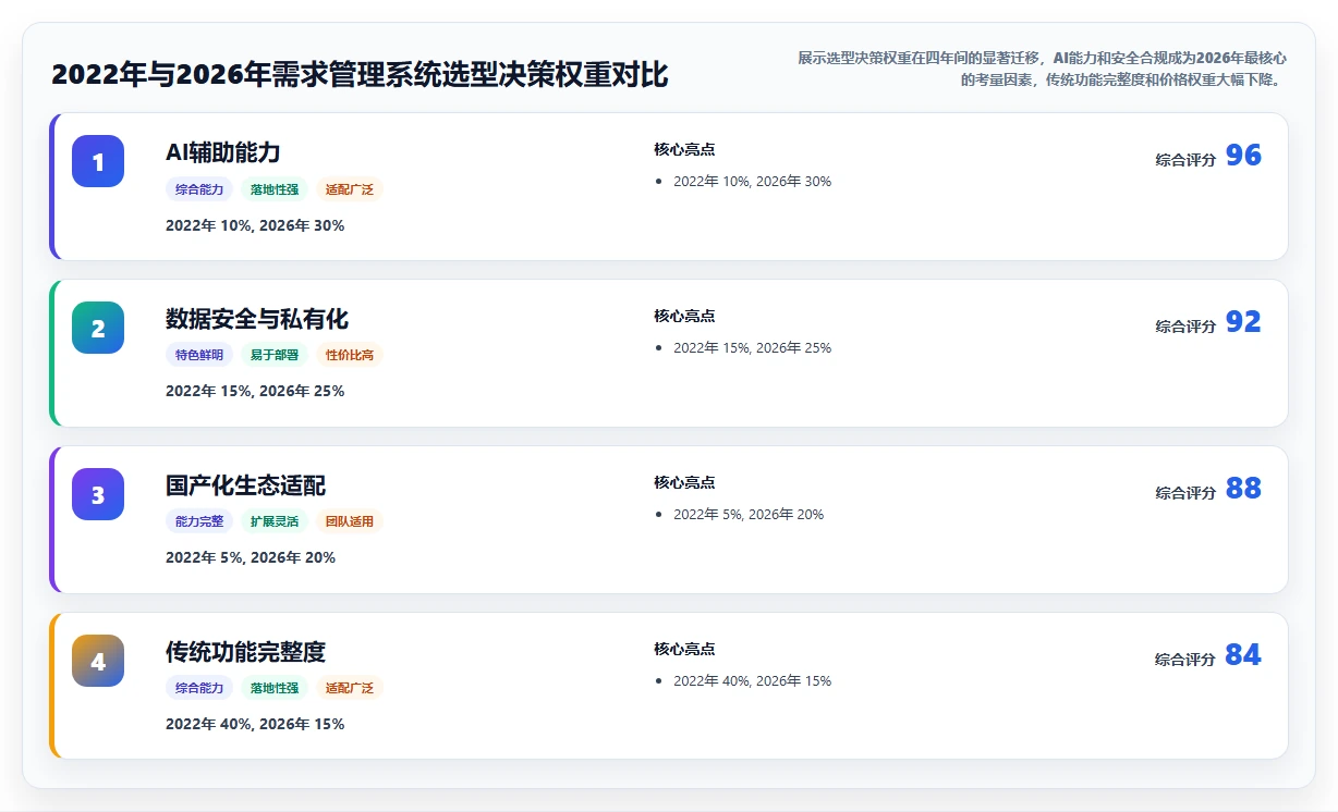 2026年企业服务行业需求管理系统推荐与核心工具深度测评