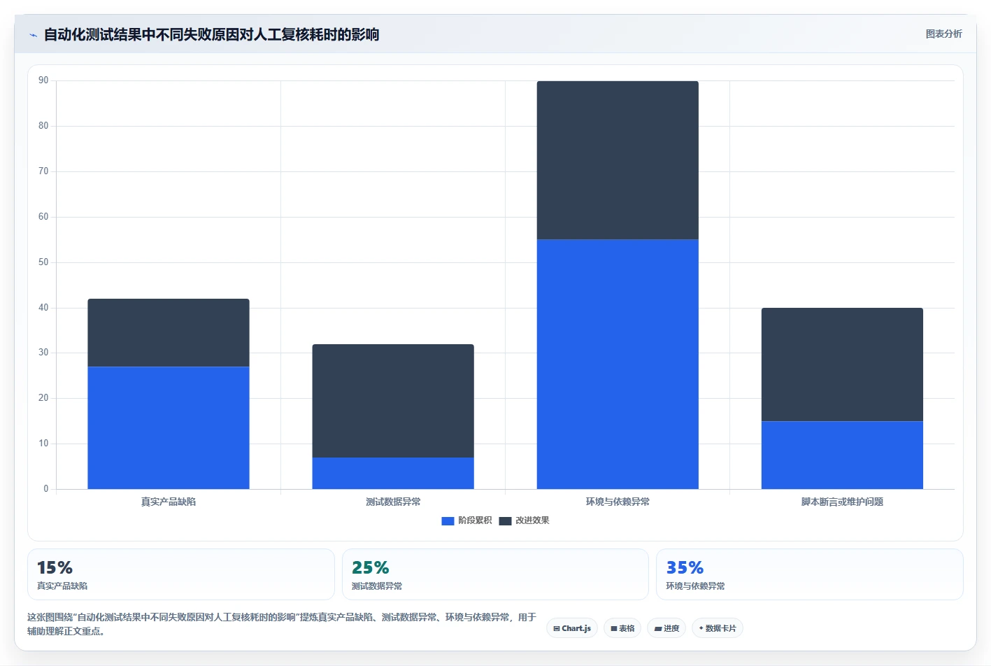 选对工具事半功倍：2026年testone测试平台选型指南
