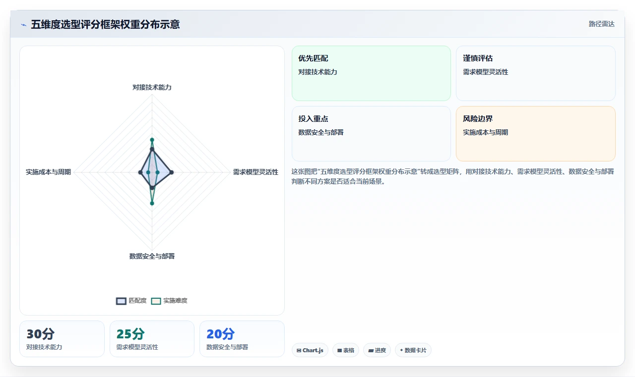 能对接PLM的需求管理工具哪个更好用？2026深度测评与选型建议