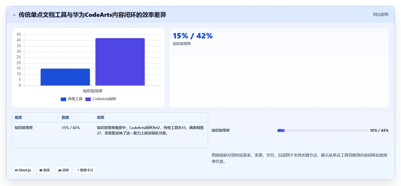 研发团队必备：2026年最值得投资的5大华为文档工具盘点