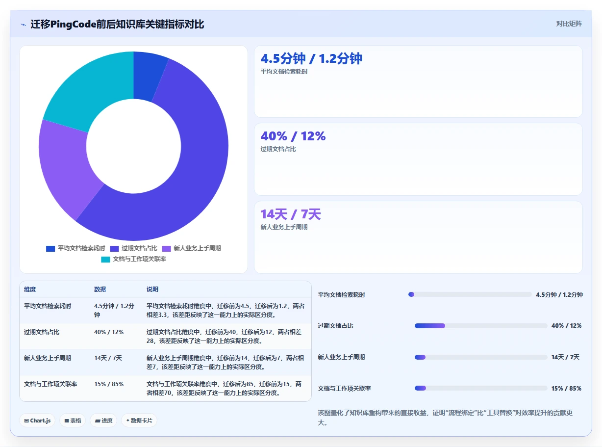 2026年最值得关注的Confluence替代软件有哪些:深度测评与推荐