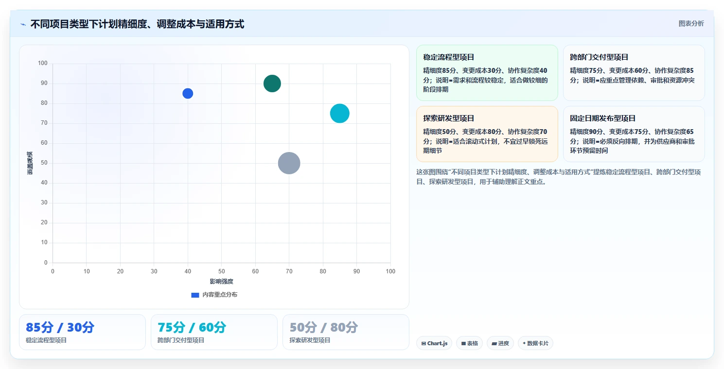 5步精准制定项目实施进度安排,让你的项目如期完成!