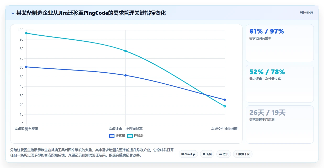 需求管理工具选型测评：8款主流产品功能与适用场景对比
