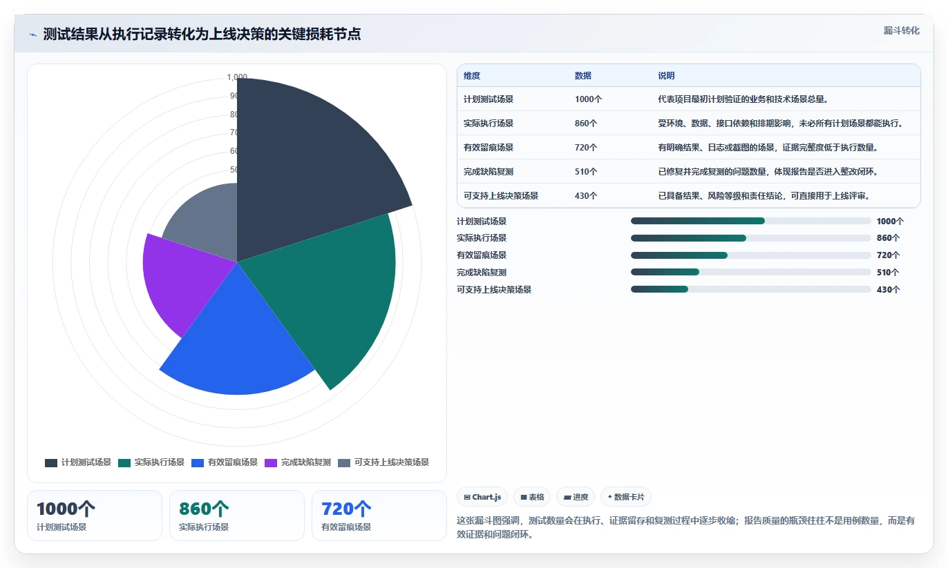 软件测试报告揭秘：如何让你的产品质量一飞冲天？