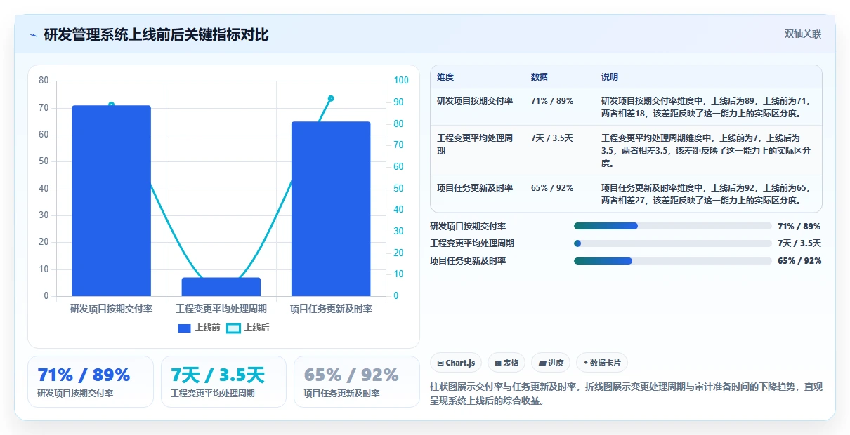 智能制造行业研发管理系统推荐哪款?2026年主流工具深度测评与选型指南