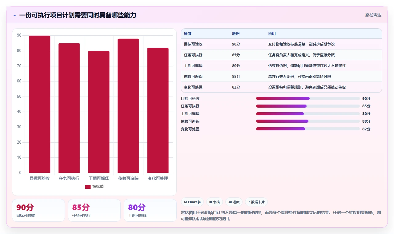 5步精准制定项目实施进度安排，让你的项目如期完成!
