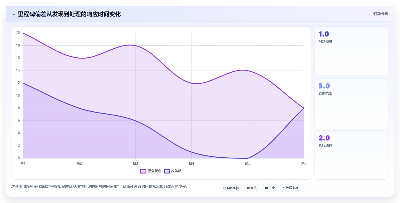 揭秘软件里程碑计划：如何制定完美的项目时间表？