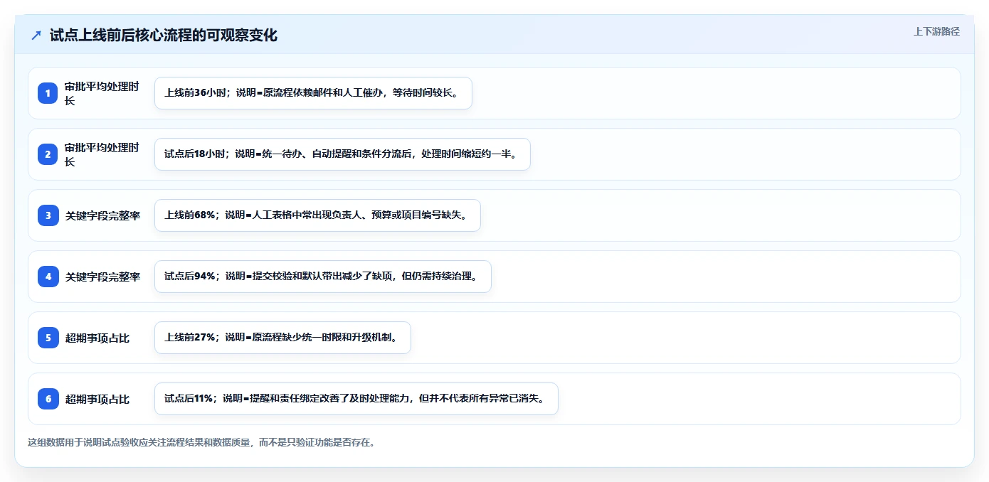 管理平台开发的5个关键步骤:如何打造高效运营的企业神器?