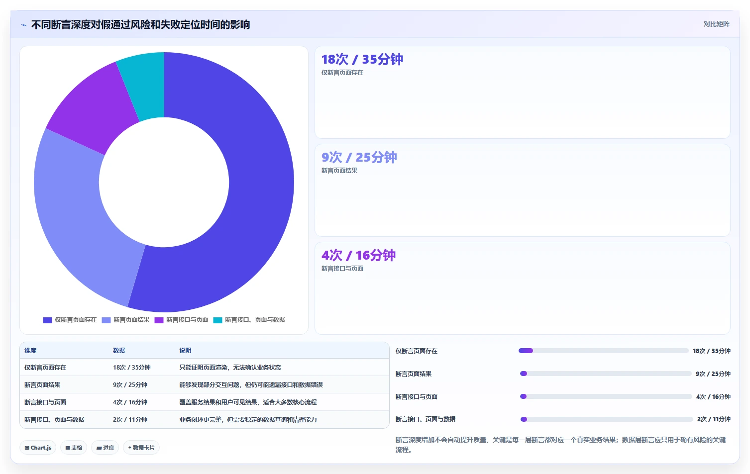 掌握自动化测试用例编写方法:5个步骤让你的代码质量翻倍!