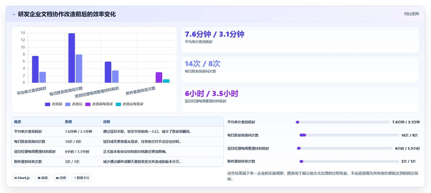 如何选择最适合你的微软在线文档库?2026年5大热门工具对比