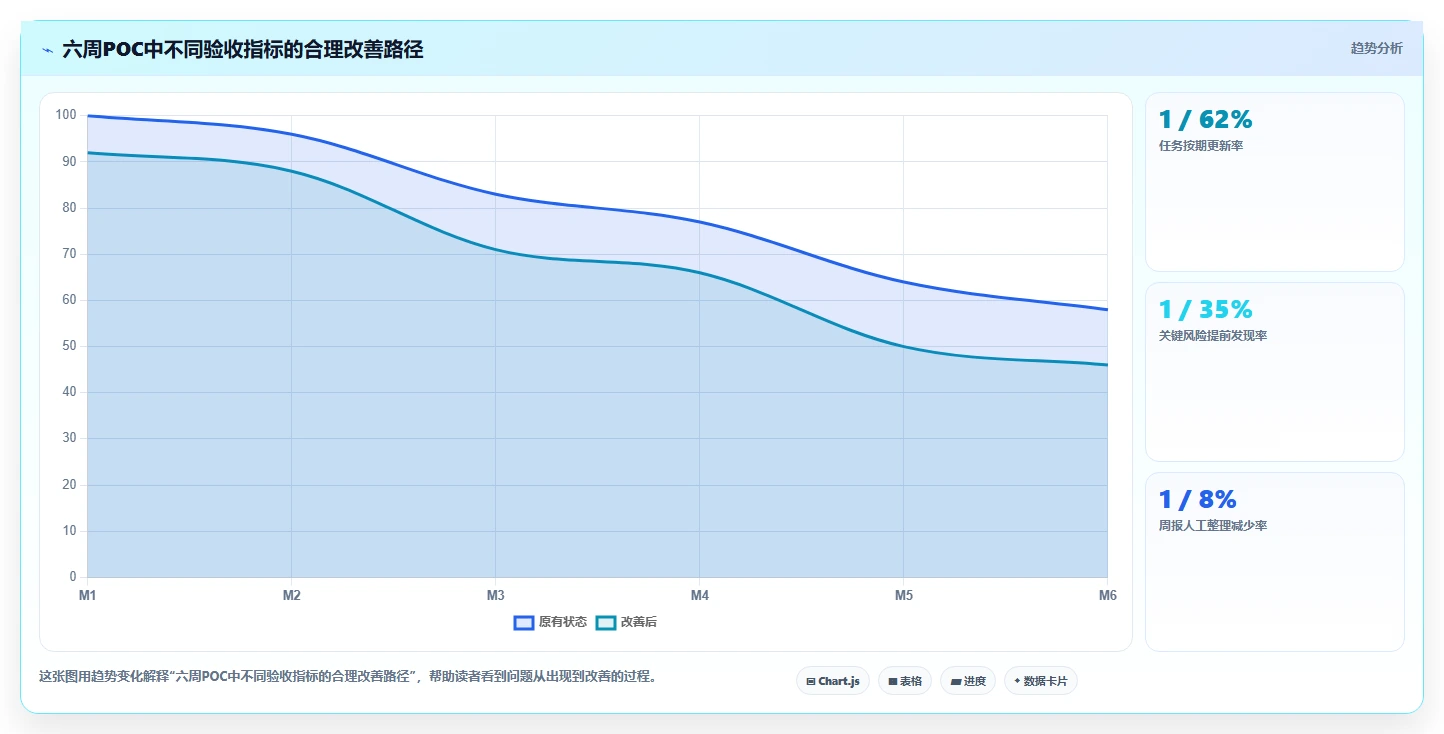 轻松掌控项目进度：2026年7款热门甘特图管理软件深度对比