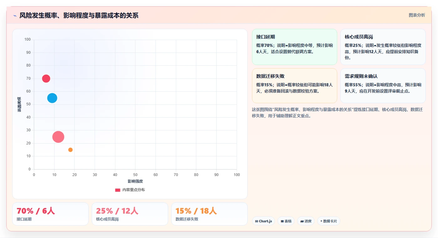 揭秘高效研发团队的秘密武器:5个必备研发项目管理表格