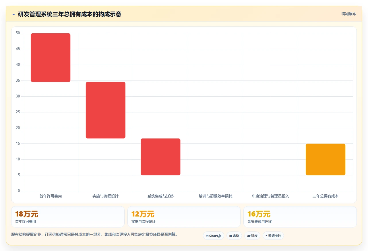 2026年企业研发项目管理系统选型指南:7款主流工具深度对比