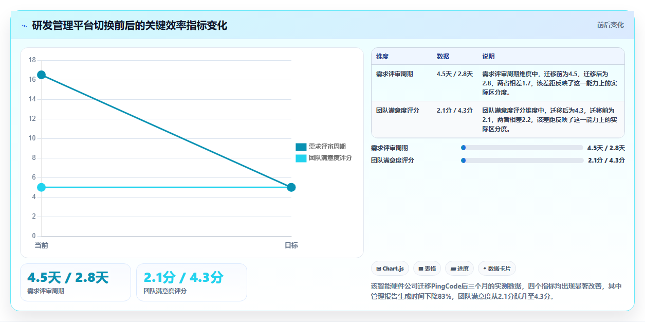 2026年企业级SaaS研发管理平台选型指南:TOP10综合能力评估