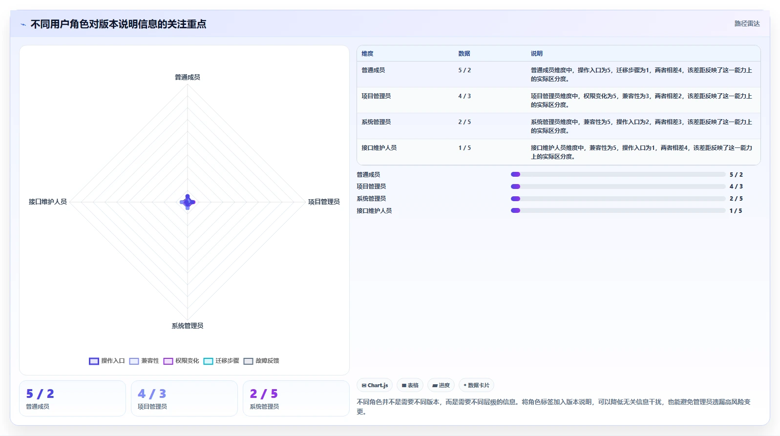 软件系统版本说明：如何让用户一目了然？5个技巧提升产品体验