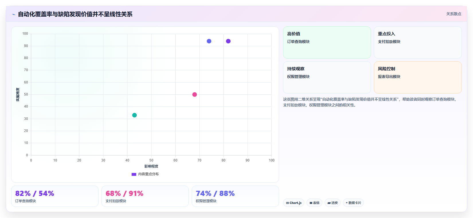 提升测试效率！2026年不可错过的8大测试文档记录工具盘点
