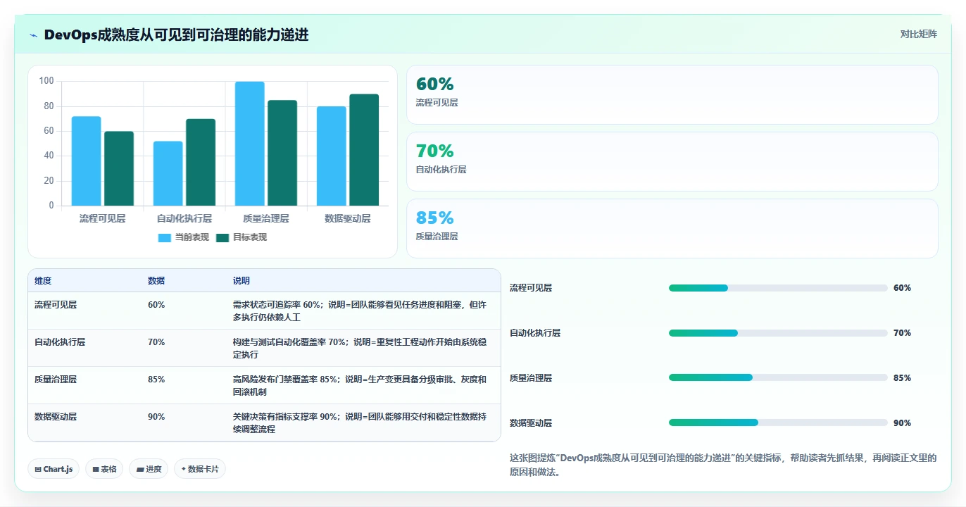 网易DevOps实践揭秘:如何提升10倍研发效率?