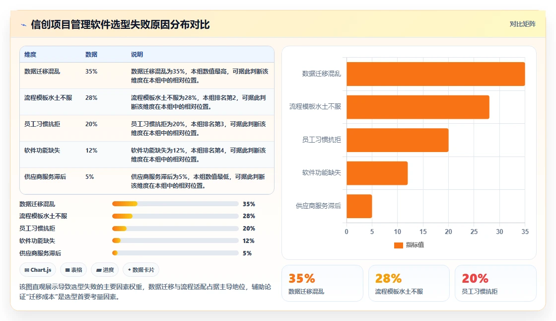 2026年国产信创项目管理软件选型指南：8款主流平台深度对比