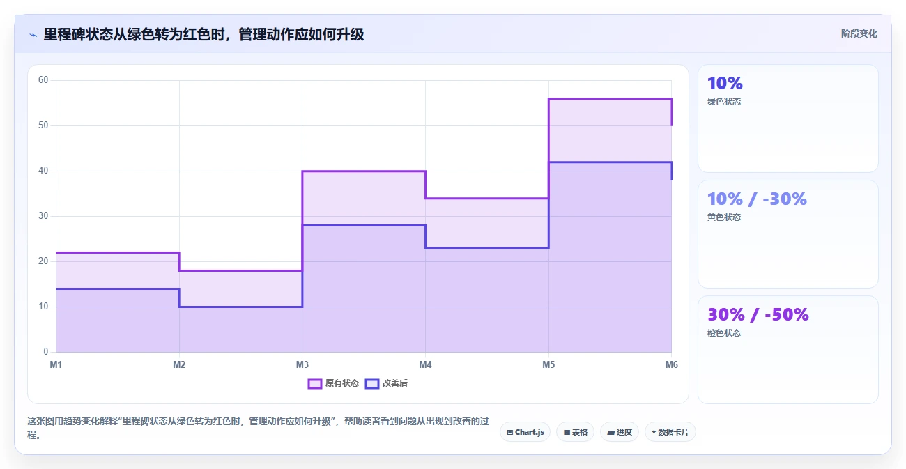 揭秘软件里程碑节点:如何确保项目按时交付并超越客户期望?