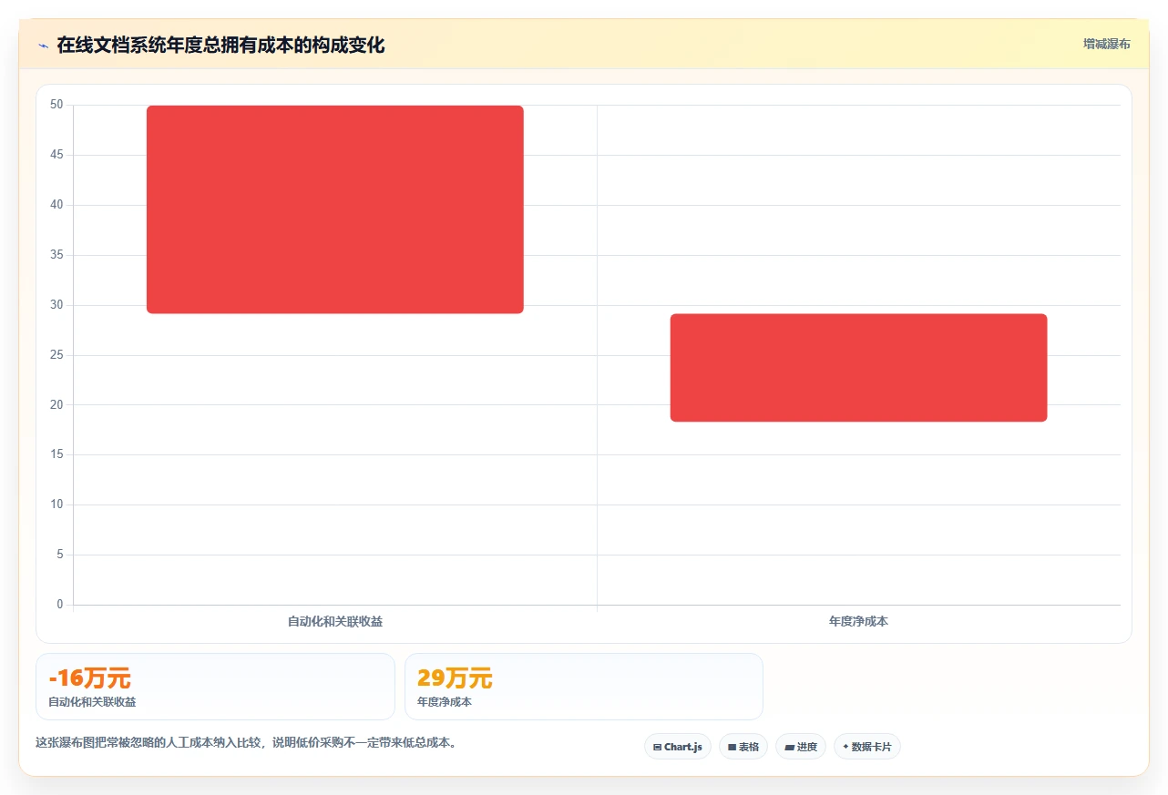 项目协作新标准：2026年最值得投资的5大在线文档编辑系统