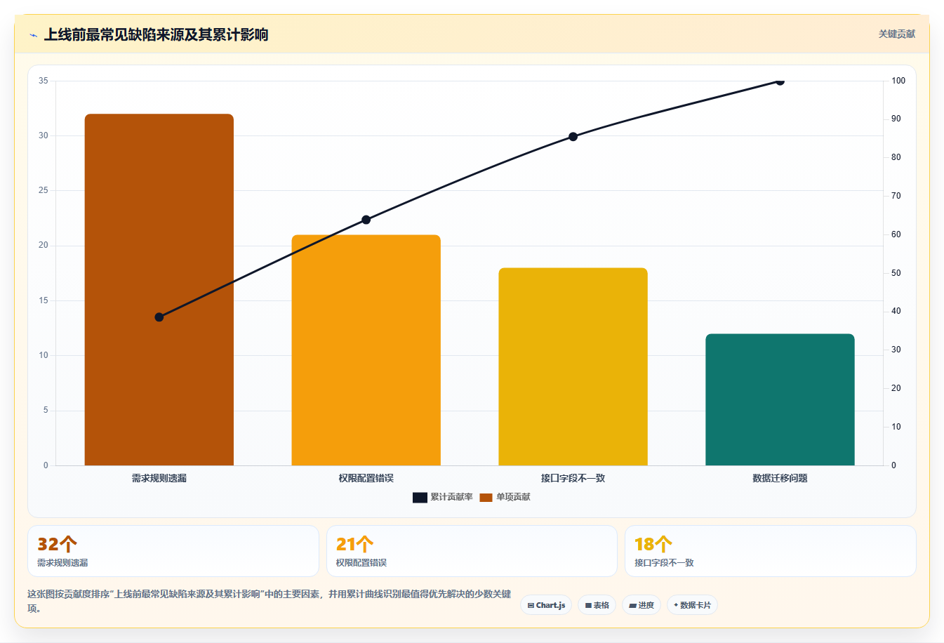 软件项目开发的7个关键步骤:从构思到上线全攻略