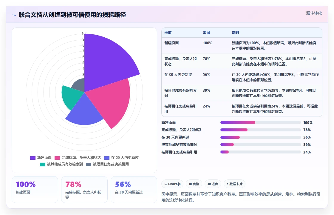 2026年效率之选：6款顶级联合文档工具对比