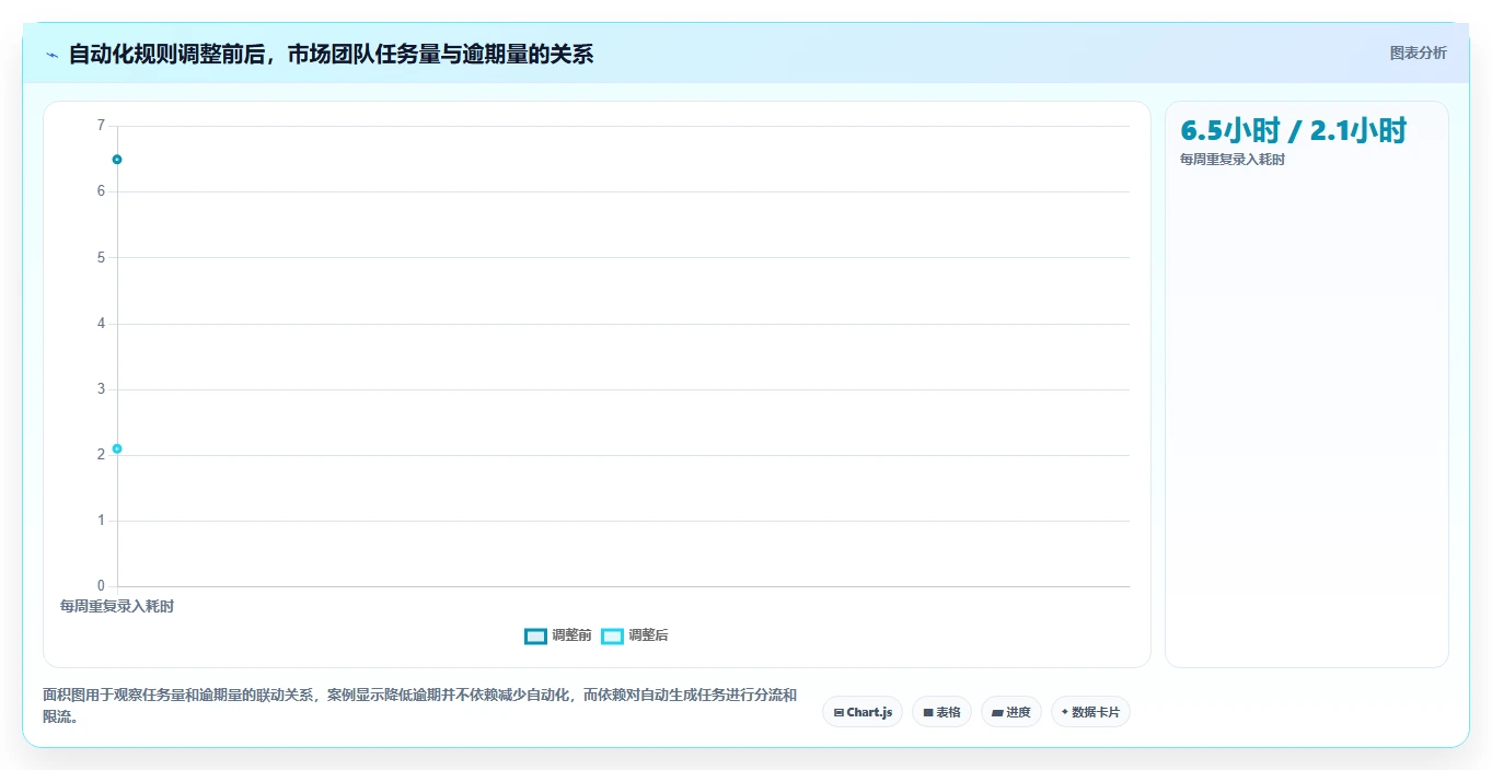 2026初创企业项目管理工具测评：哪个最实用？