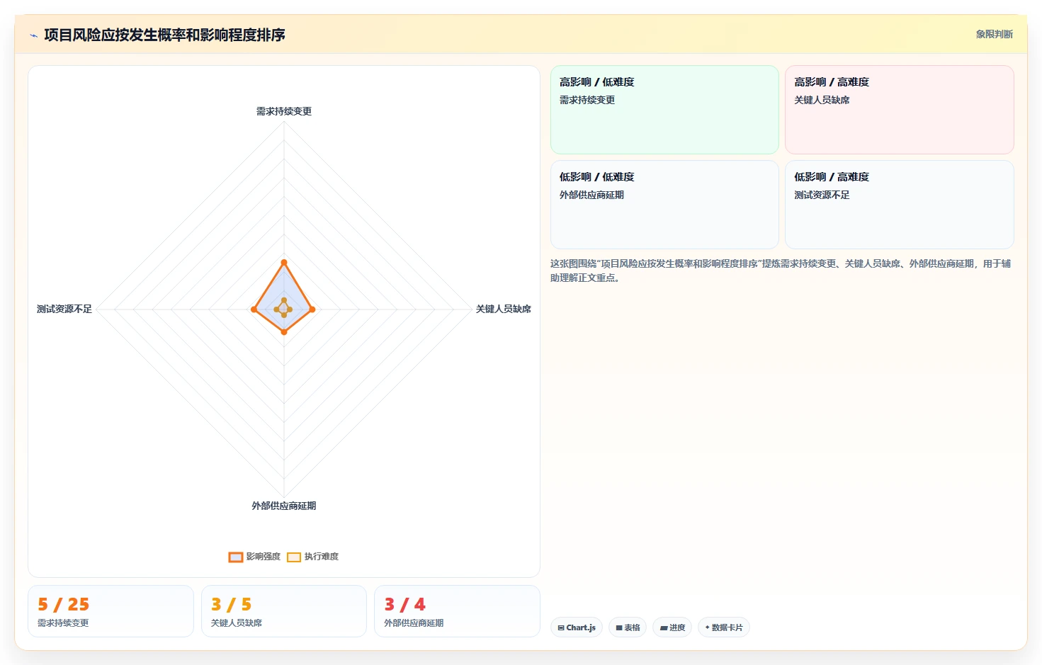 掌握项目管理具体内容:5个步骤让你成为项目管理高手