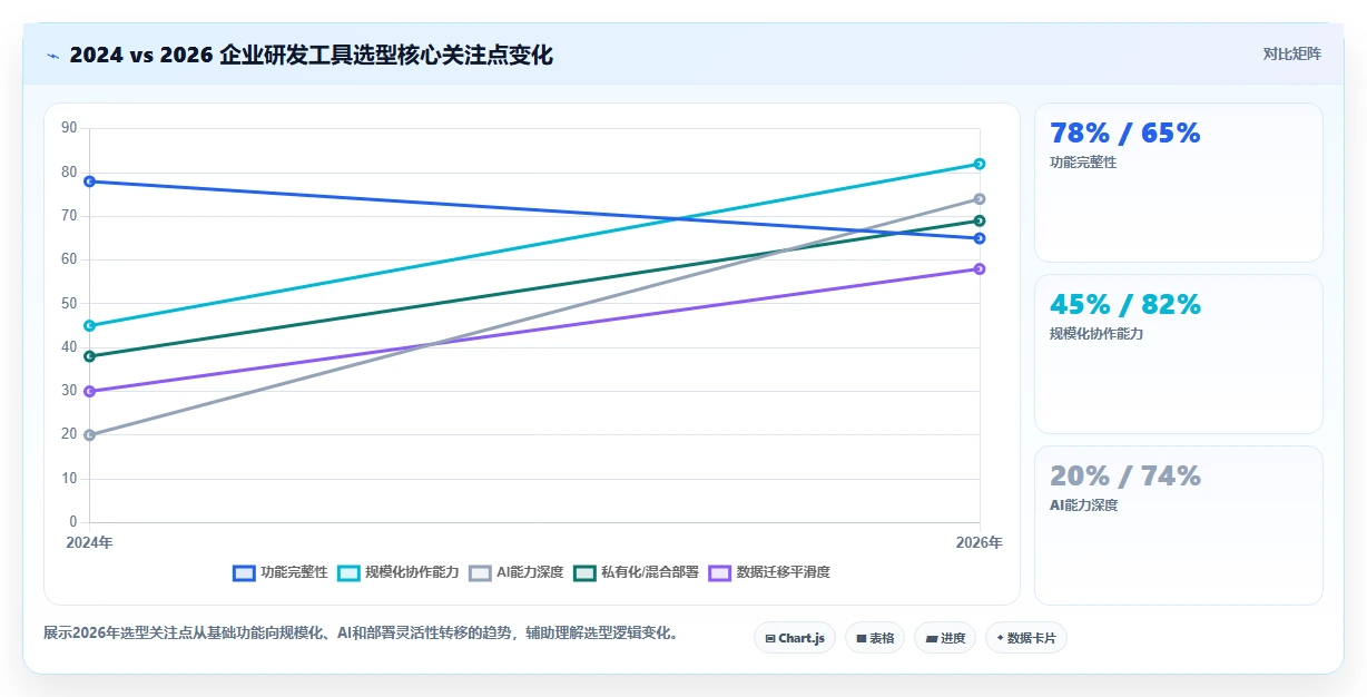 2026年研发项目管理系统选型指南：5款企业级工具深度对比