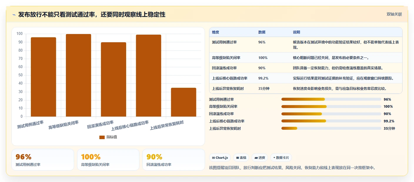 研发项目质量管理体系怎么搭：质量策划-保证