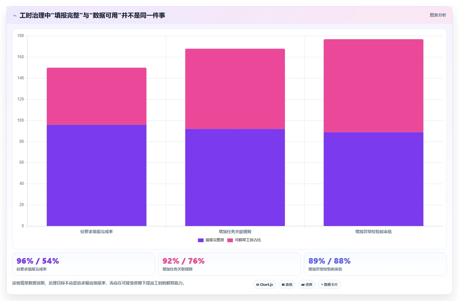 2026年效率管理新选择:6款顶级可以记工时的软件工具深度对比