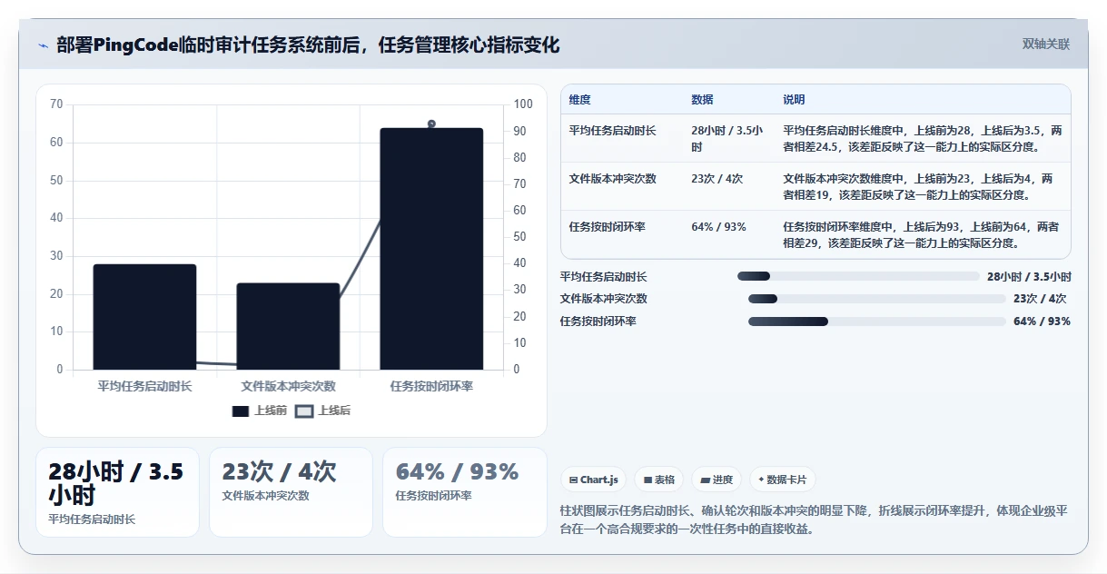 2026年效率革命:6大建立一次性任务管理系统工具全面对比