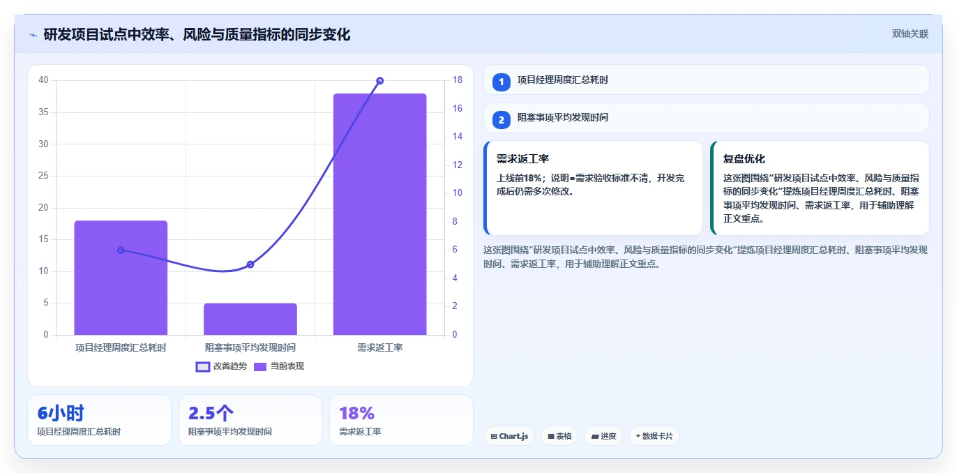 2026年项目管理效率飙升：6款顶级工作计划任务软件全面对比