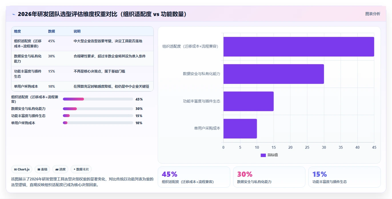 2026年研发进度管理工具深度测评：高效提升团队交付效率的优选方案