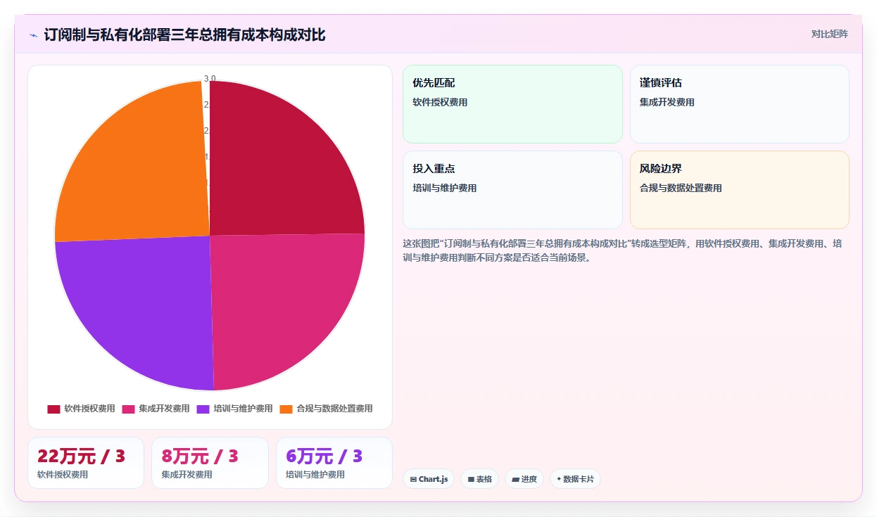 能对接PLM的瀑布管理工具怎么选?2026年选型指南与测评解析