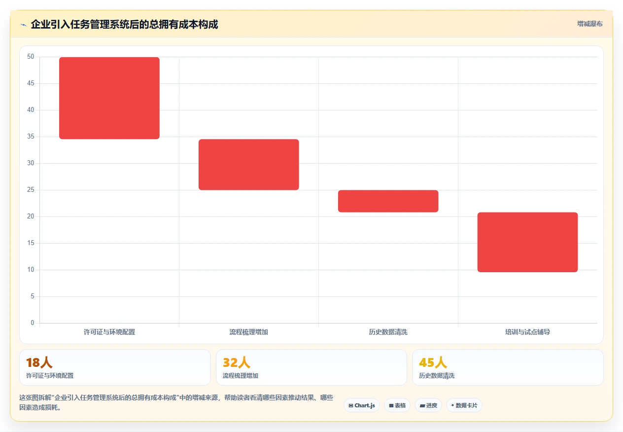 项目管理新趋势：2026年不可错过的5大微软任务管理工具