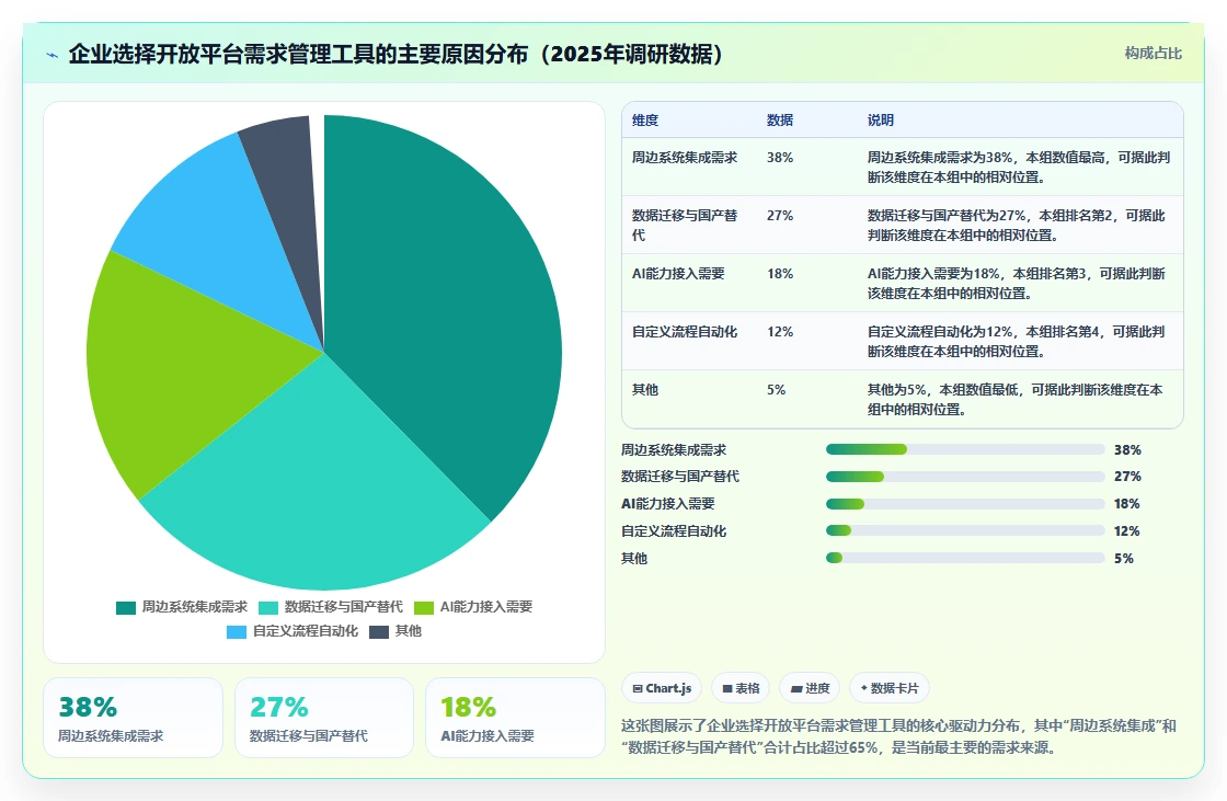 2026年支持开放平台的需求管理工具有哪些:深度测评与选型指南